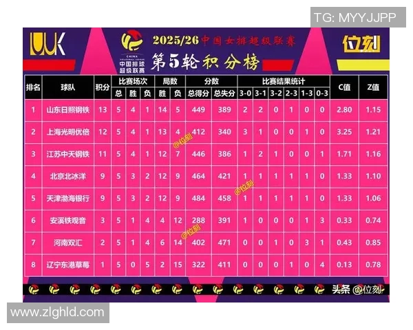 南京排球队在洲际杯积分榜上以58分稳居第一名展现强劲实力